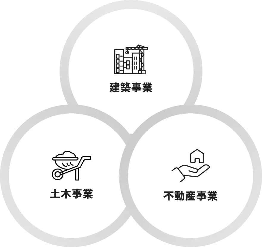事業内容